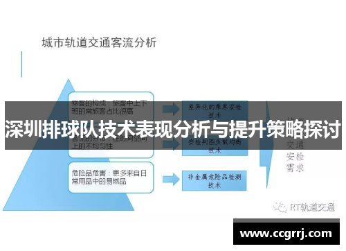 深圳排球队技术表现分析与提升策略探讨