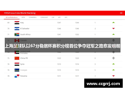 上海足球队以67分稳居杯赛积分榜首位争夺冠军之路愈发明朗